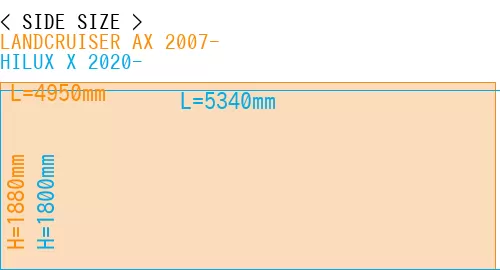 #LANDCRUISER AX 2007- + HILUX X 2020-